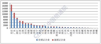 全國增值電信業務經營許可突破7.7萬家，信息服務業務穩步增長