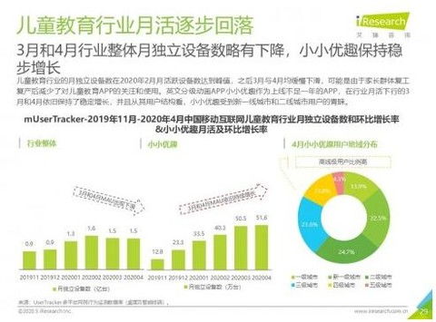 2020中國移動互聯網流量報告 小小優趣MAU逆勢增長303%，移動互聯網研發與維護的重要性