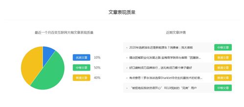 百變互聯網大咖 移動排名、百家號推廣價格與研發維護全解析