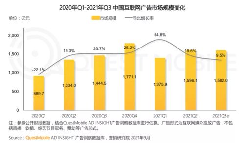 互聯網廣告整體下滑之際，移動互聯網研發與維護領域為何逆勢增長